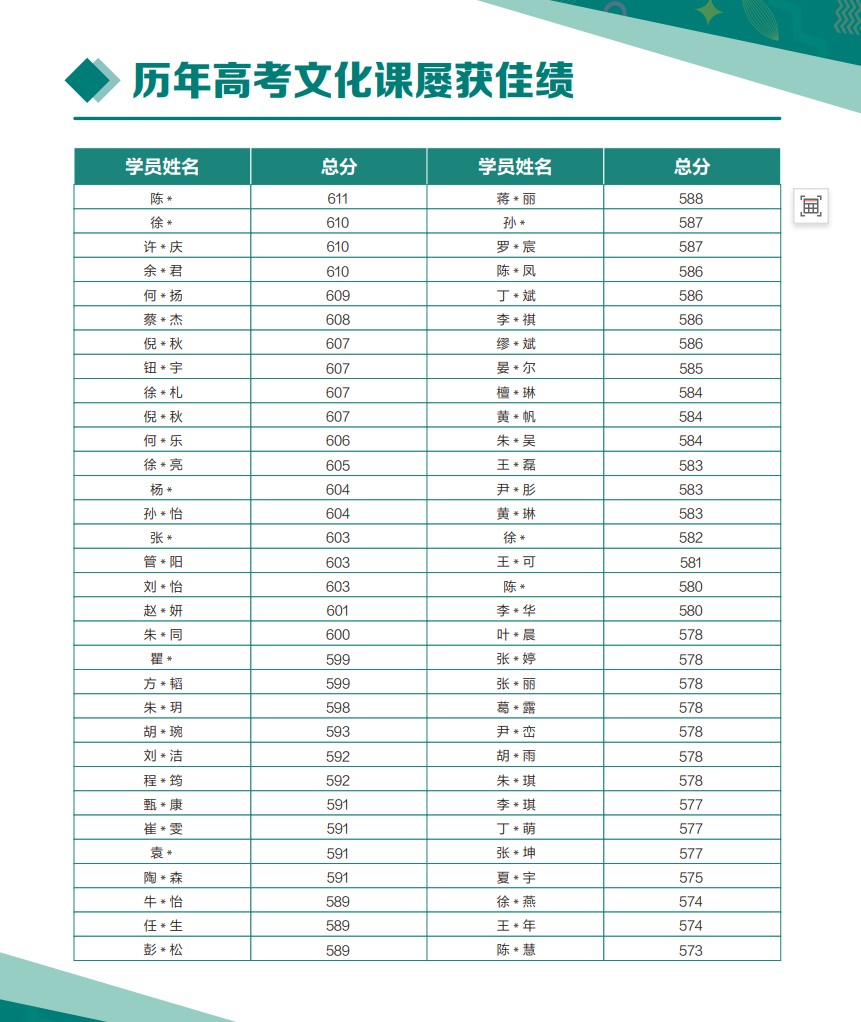杭州新东方高复学校2026届高考招生简章