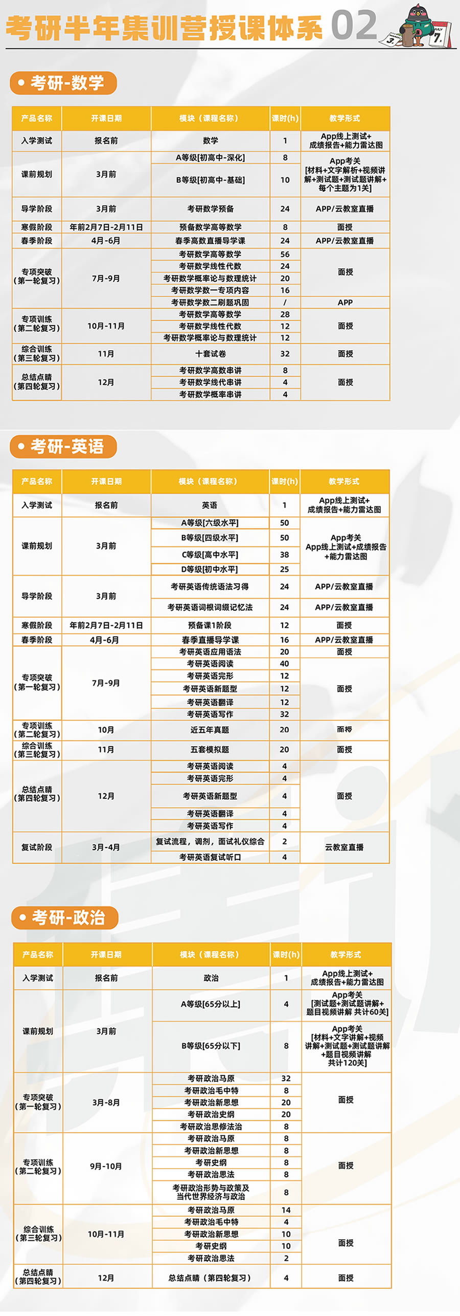 杭州新东方考研半年集训营 杭州考研集训半年营