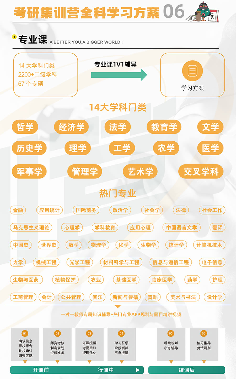 杭州新东方考研全年集训营 杭州考研集训全年营
