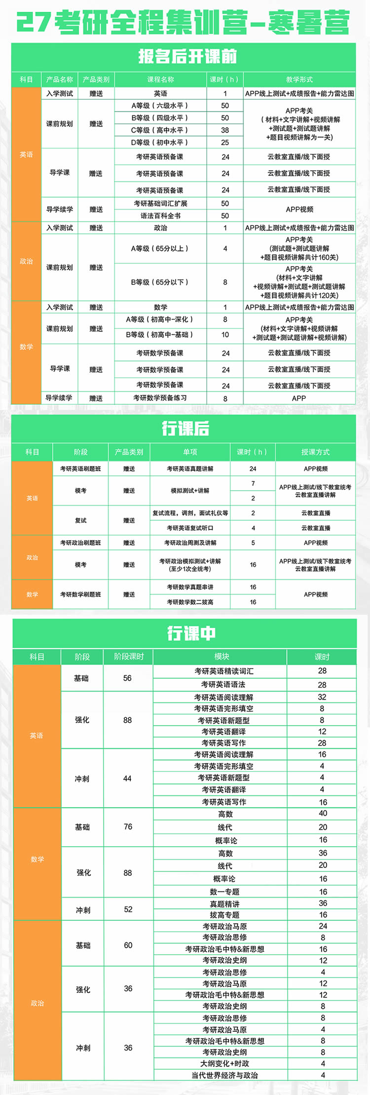 杭州新东方27考研全程集训营-寒暑营
