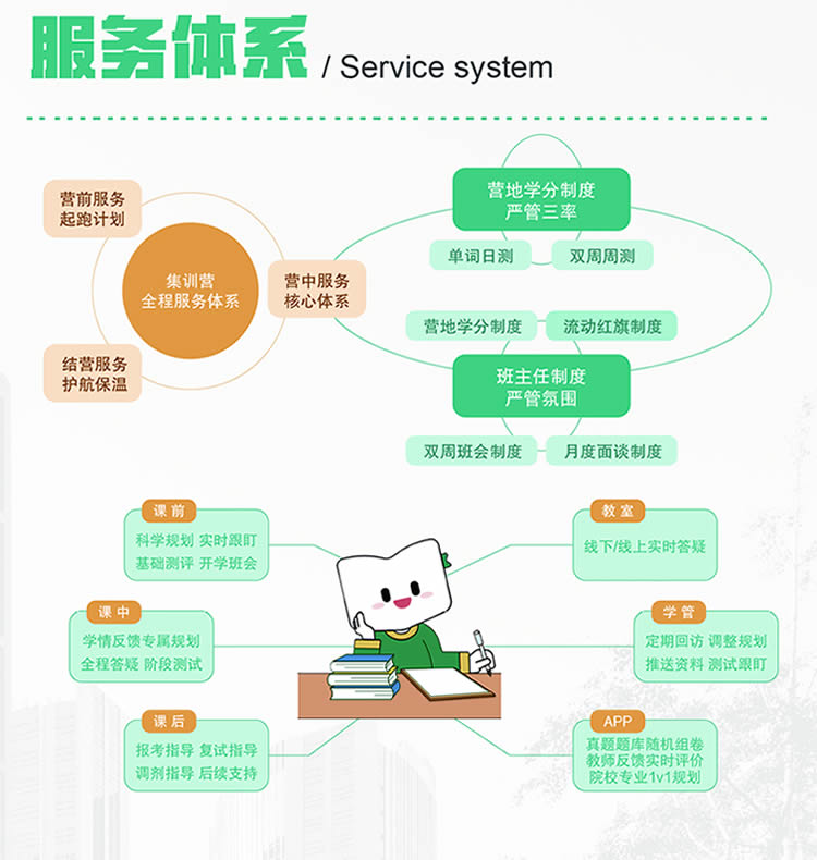 杭州新东方27考研全程集训营-寒暑营