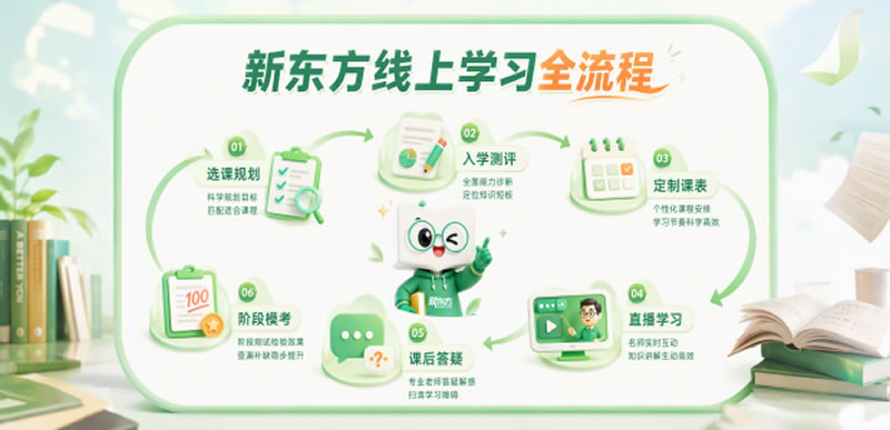济南新东方考研线上课程-线上考研辅导班收费