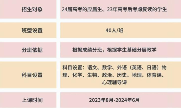 昆明新东方2024届高考复读班招生简章(高三全年补习)