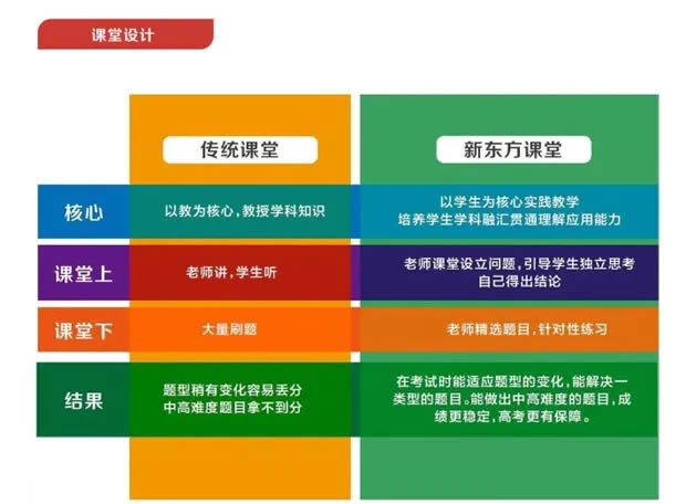 昆明新东方高三全日制高考冲刺班 昆明高考全日制辅导班