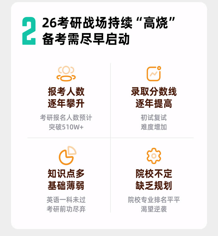 南京新东方26考研集训营 南京考研线下全年集训营