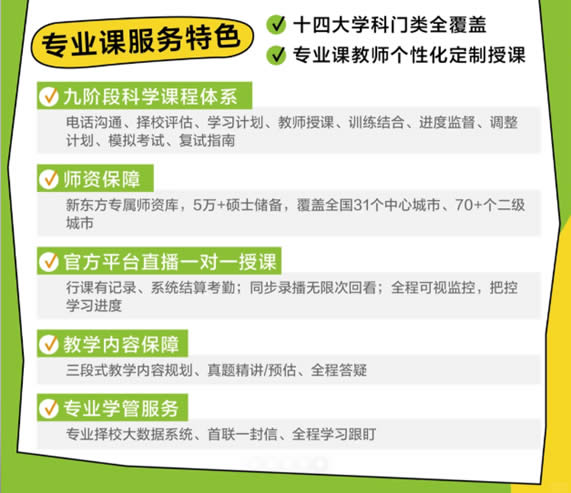 福建厦门新东方考研集训营，适配2026考研的学生