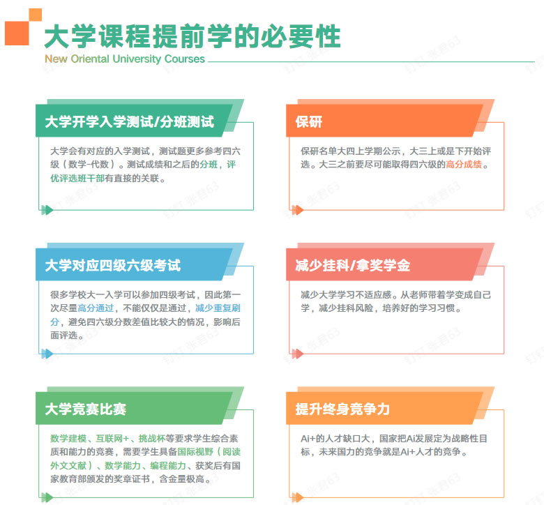 重庆新东方大学数学预科课程 重庆暑期大学数学预科班