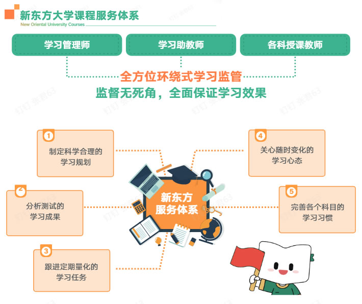 重庆新东方大学数学预科课程 重庆暑期大学数学预科班