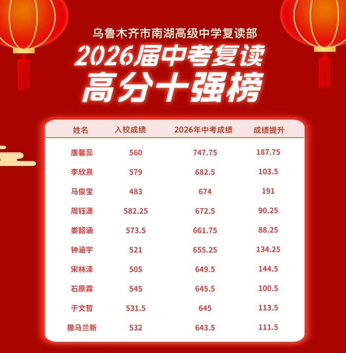 乌鲁木齐市南湖高级中学2027届中考复读班招生简章