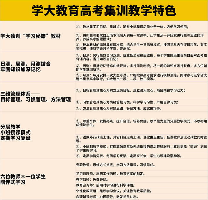 大连学大高三全年/半年班-大连全日制高三集训班