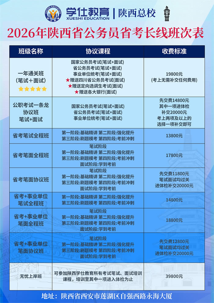 陕西省考公务员培训班费用多少钱 收费标准