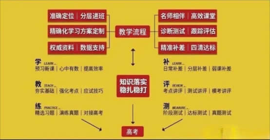杭州依米书院艺考生文化课全日制冲刺班