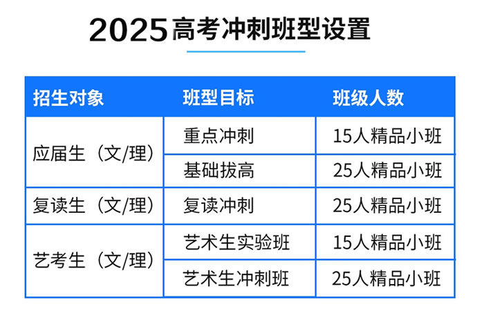 郑州优状元2025高考冲刺班 郑州高三全日制辅导班