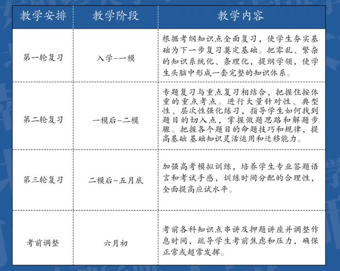 石家庄远方艺术生文化课培训班 石家庄艺考生文化课辅导班