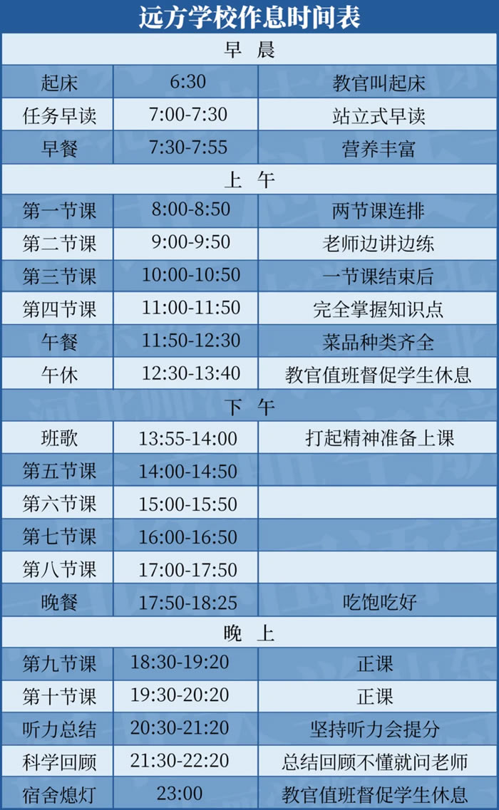 石家庄远方艺术生文化课培训班 石家庄艺考文化课冲刺班