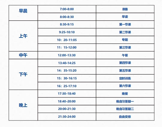 成都志学优高中全日制培训班 成都奥尻全日制文化课辅导班