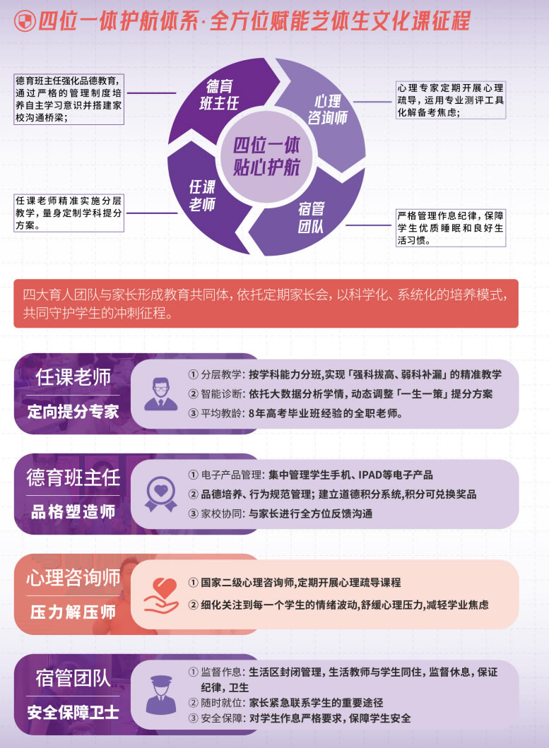 广州重本紫藤2025-2026届艺体生文化课招生简章