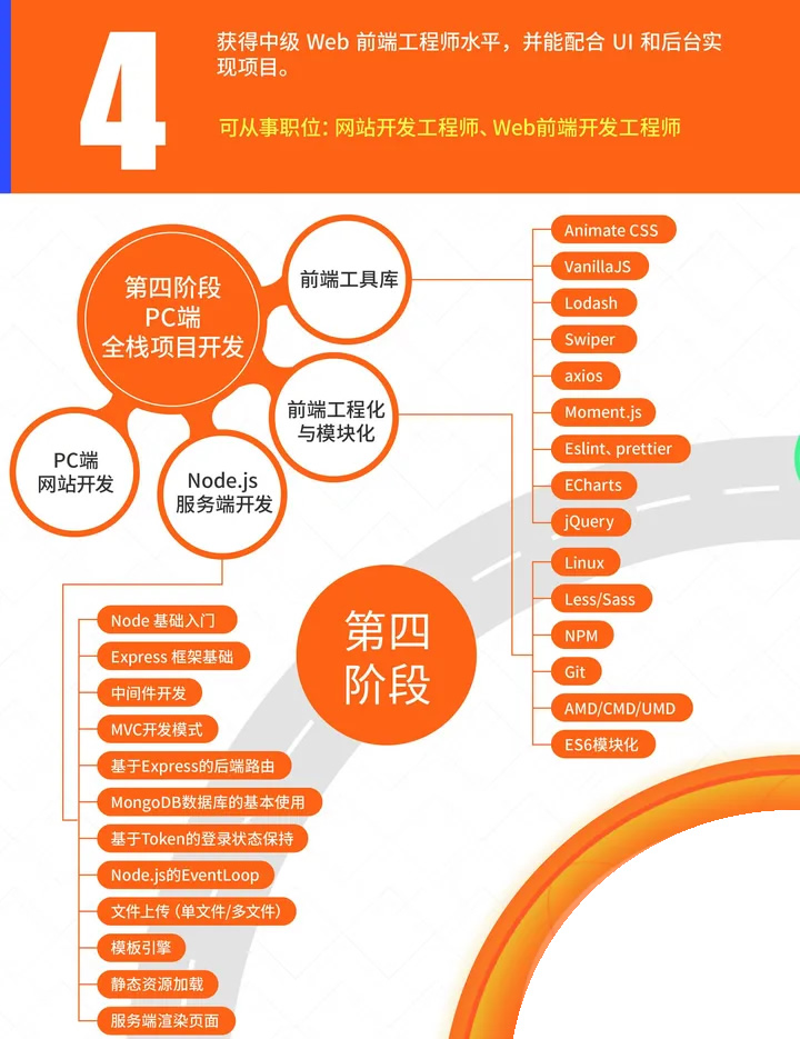 学习web前端流程第四阶段