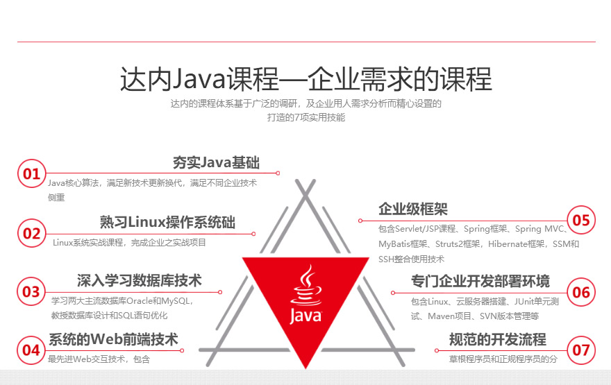 零基础小白学习Java 达内教育让你轻松入行