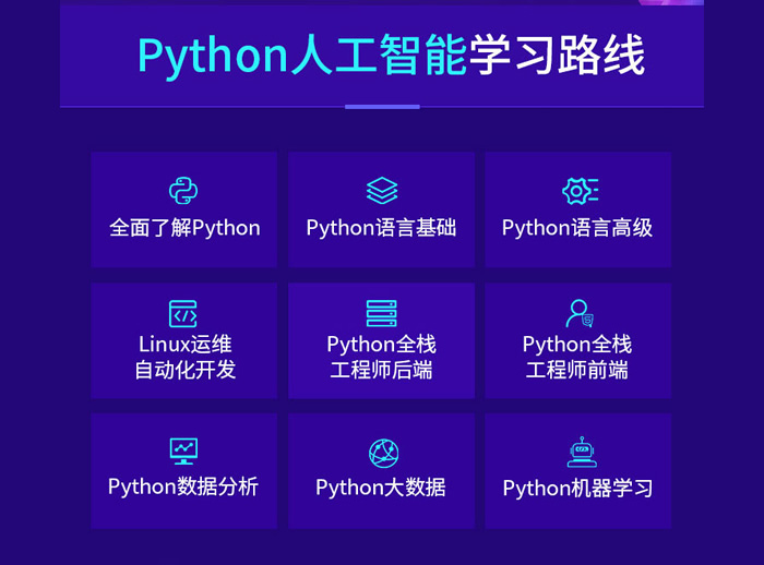 python培训班大概多少钱 报班python课多少钱