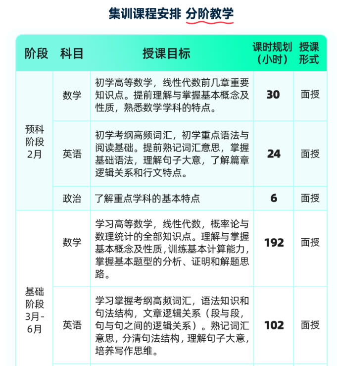 石家庄启航27考研全年集训营课程