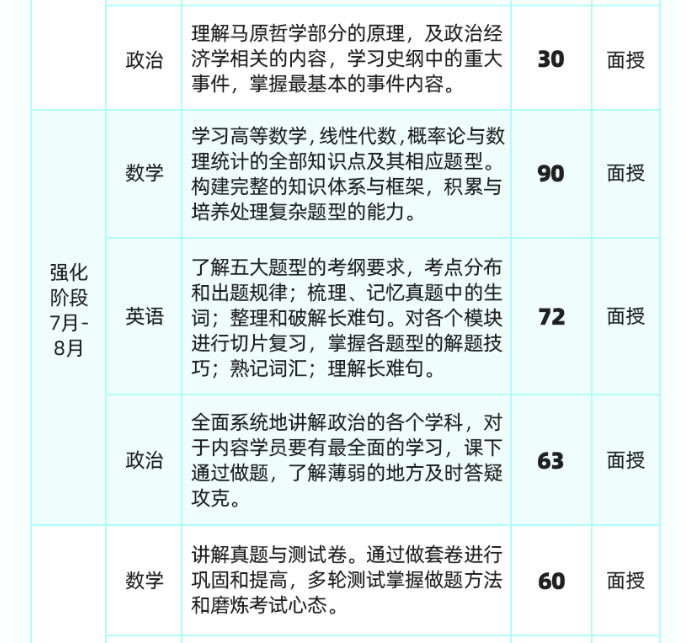 石家庄启航27考研全年集训营课程