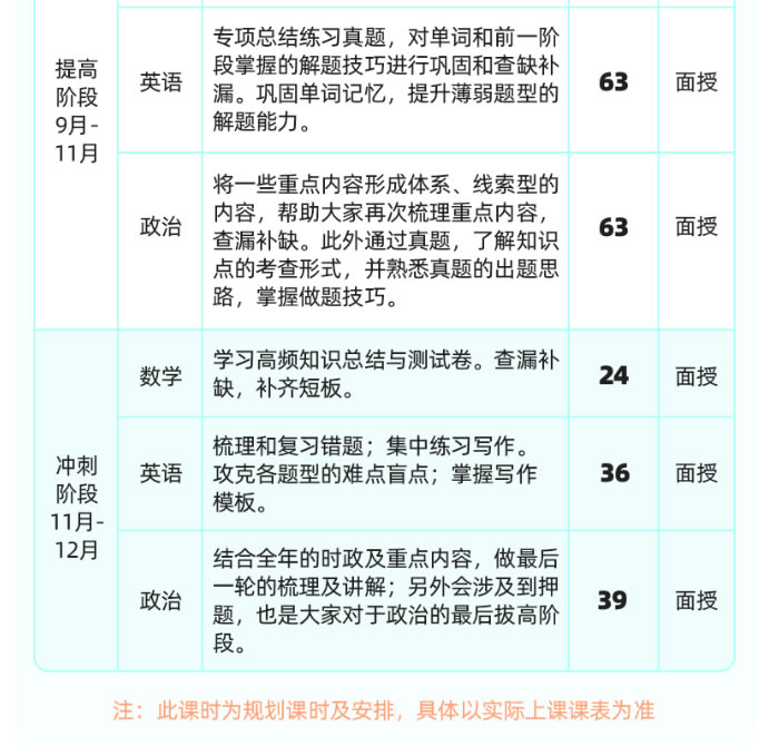 石家庄启航27考研全年集训营课程
