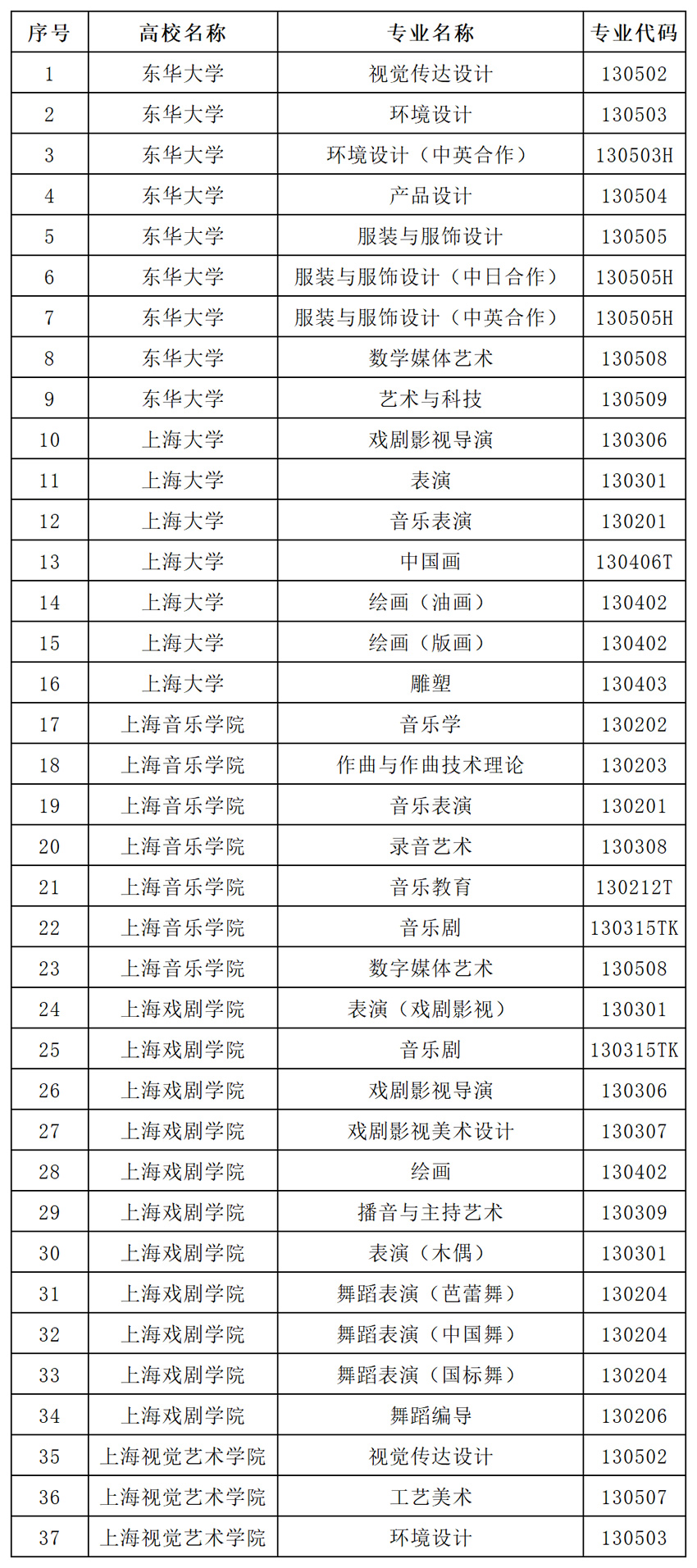 2024年各地校考院校专业名单汇总(2024届艺考生参考)