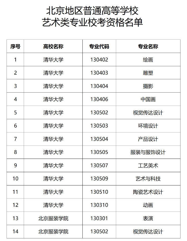 2024年各地校考院校专业名单汇总(2024届艺考生参考)