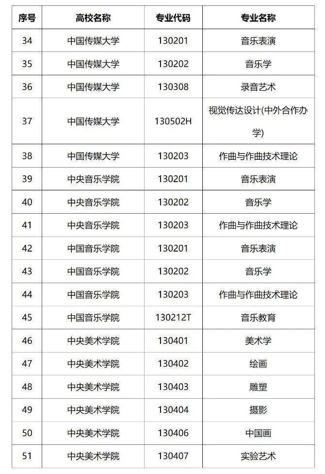 2024年各地校考院校专业名单汇总(2024届艺考生参考)