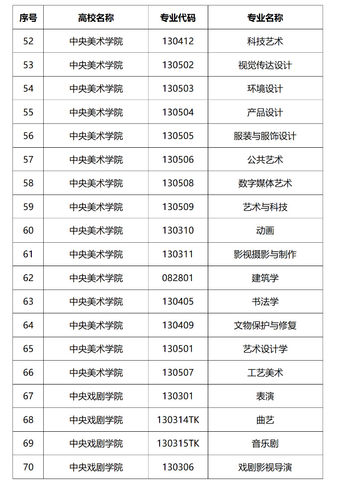 2024年各地校考院校专业名单汇总(2024届艺考生参考)