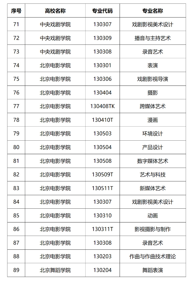 2024年各地校考院校专业名单汇总(2024届艺考生参考)