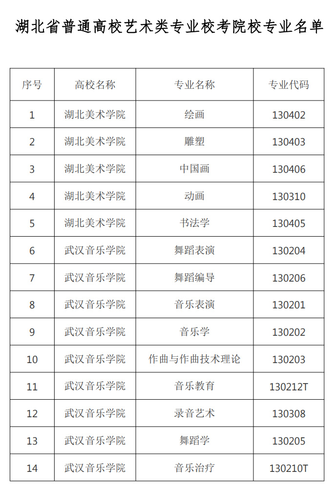 2024年各地校考院校专业名单汇总(2024届艺考生参考)