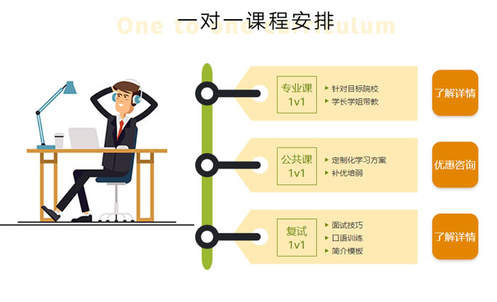 文都考研一对一多少钱 收费价格大概380元每课时