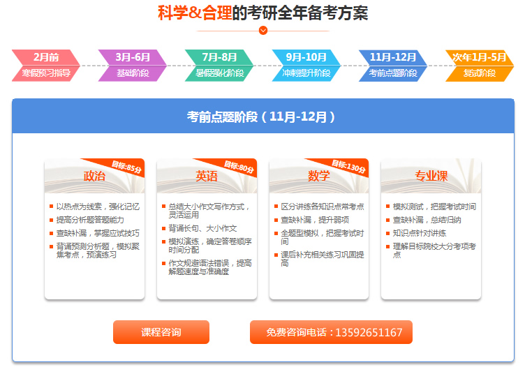 海文考研开设班型涵盖考研14大学科门类