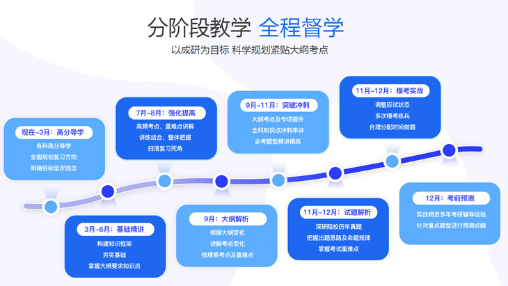 文都考研机构收费标准多少钱 费用价格汇总表