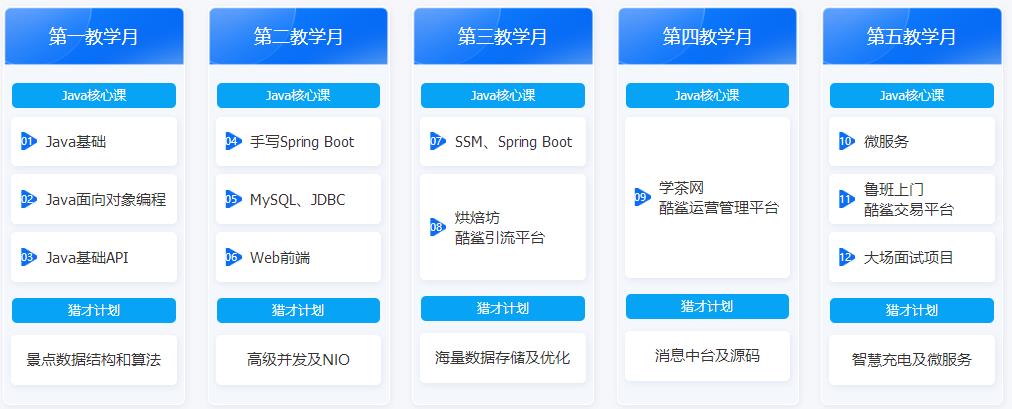 JAVA开发培训班-计算机JAVA开发培训机构