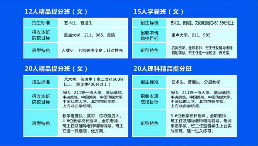 郑州高三补习班全日制培训学校哪家好?怎么选择辅导班