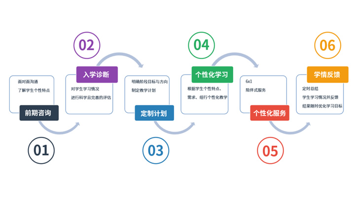 太原高考全日制班 太原高三全日制辅导班