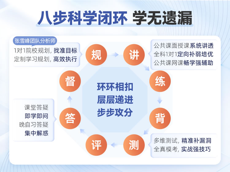 合肥研途考研全年集训营 杭州考研集训营 合肥研途考研全年集训营 杭州考研集训营