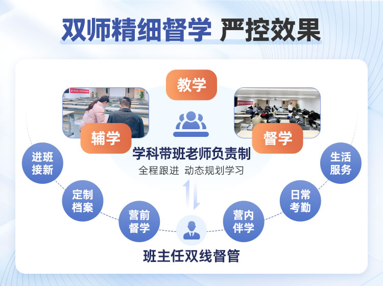 合肥研途考研全年集训营 杭州考研集训营 合肥研途考研全年集训营 杭州考研集训营