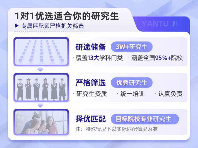 合肥研途考研专业课1对1辅导班 合肥考研一对一课程