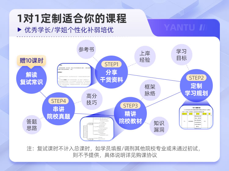 合肥研途考研专业课1对1辅导班 合肥考研一对一课程